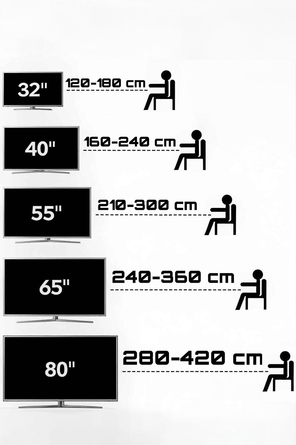Distanta corecta fata de televizor